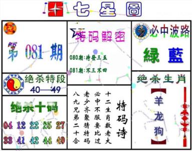 七星图A